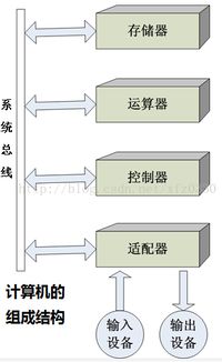 理解计算机系统服务