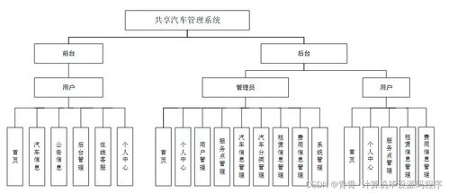 基于SpringBoot的共享汽车管理系统W117L9设计与实现