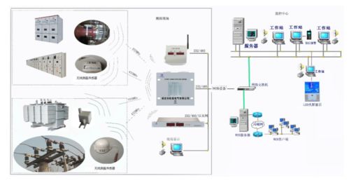 RFID无线测温系统在炼钢轧钢厂项目中的计算机系统服务应用