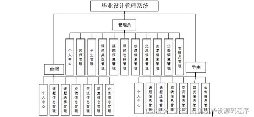 Java计算机毕业设计管理系统 程序开发、论文撰写与系统部署全流程解析