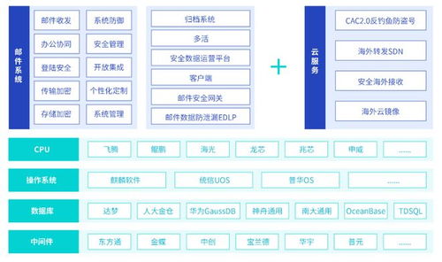 2023新一代数字办公白皮书正式发布 爱分析报告解读计算机系统服务新趋势