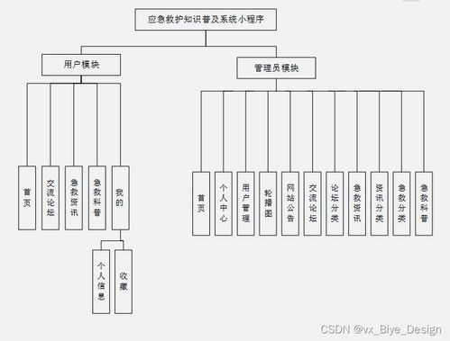基于SSM框架的MySQL应急救护知识普及系统小程序设计与实现