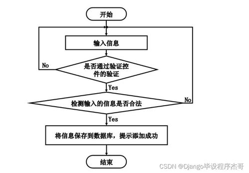 计算机毕业设计ssm基于java的宠物领养系统l3a769 附源码 轻松不求人