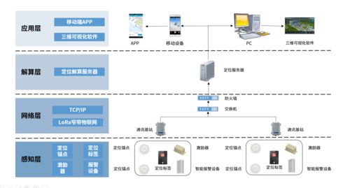 UWB定位系统在计算机系统服务中的应用及成本分析
