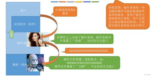 操作系统概念与计算机系统服务